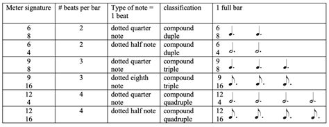 1 2 Basics Of Meter Tutorial Comprehensive Musicianship A Practical