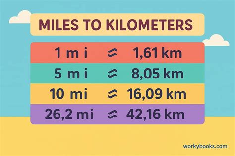1 5 Miles To Kilometers Converter 1 5 Mi To Km Converter