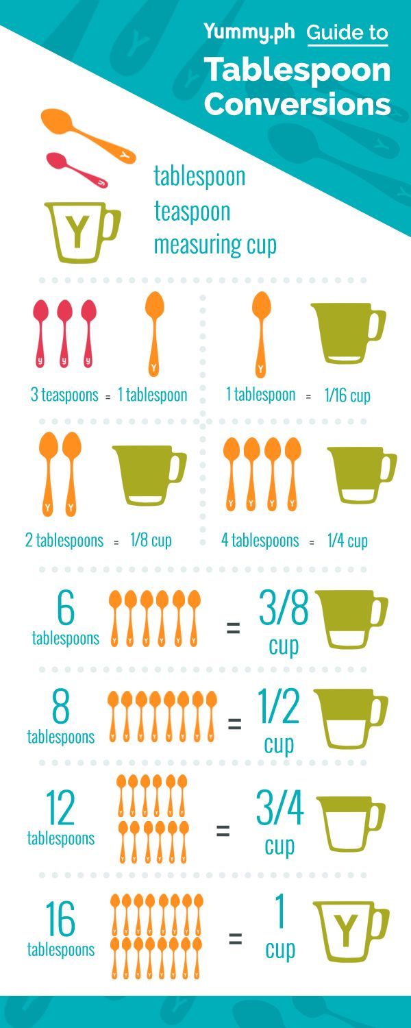 6 to 16 Cup Tablespoons