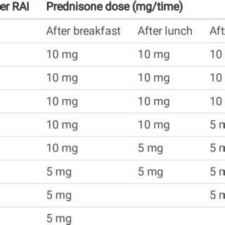 1 Ultimate Guide To Prednisone Treatment For Sinus Infections Alert Data