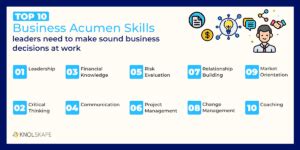 10 Business Acumen Skills For Leaders Knolskape