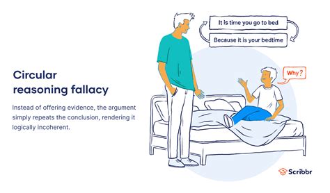 10 Circular Reasoning Fallacy Examples 2025