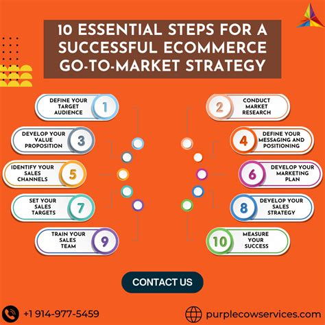 10 Essential Steps For A Successful Ecommerce Go To Market Strategy