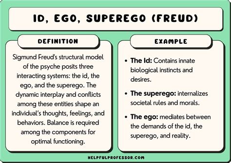 10 Id Ego Superego Examples Real Life Scenarios