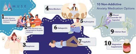 10 Non Addictive Anxiety Medication Options Muse Treatment