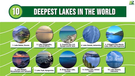 10 Of The Deepest Lakes In The World Flavorverse