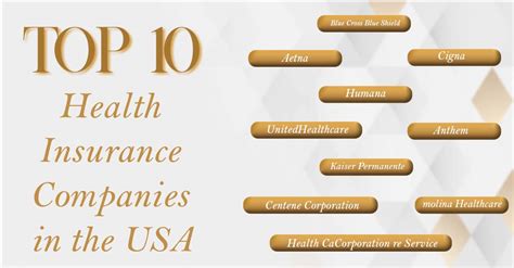 10 Surprisingly Best Health Insurance For Visitors To Usa