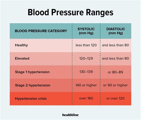 10 Things You Need To Know About High Blood Pressure