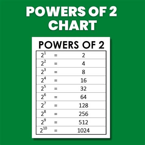 10 to the Power of 2 Explained