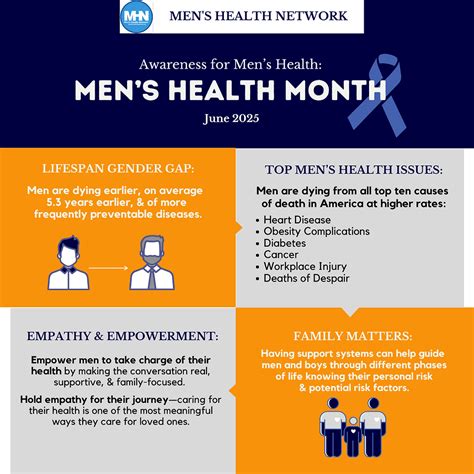 10 Ways To Observe Men S Health Month And Men S Health Week In The