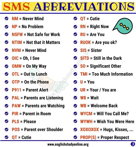 100 Common Sms Abbreviations In English English Study Online