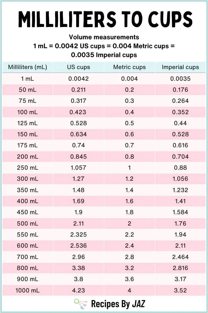 100 Milliliters To Cups Water