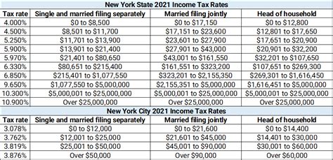 100K Salary After Tax In New York Us Tax 2025