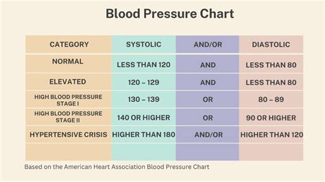 110/70 Blood Pressure