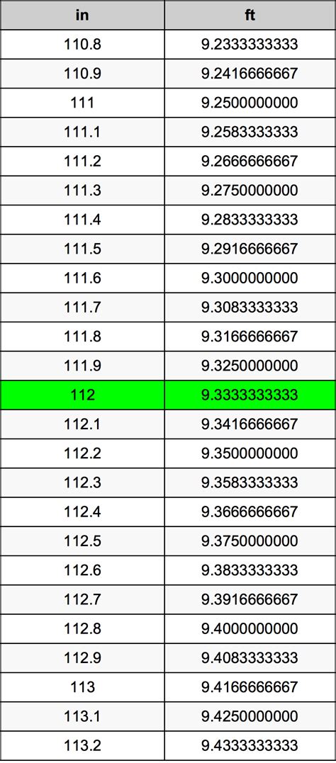 5 Ways To 112 Inches