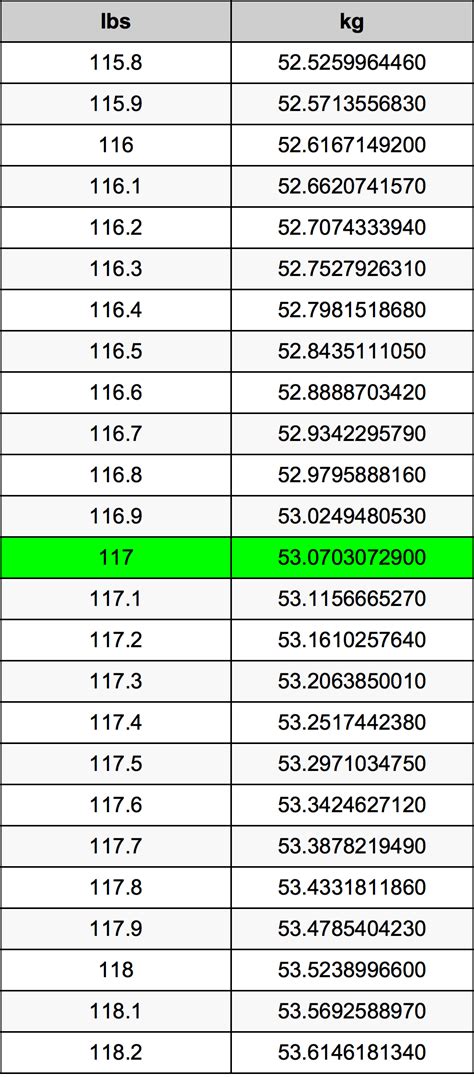 117 Pounds To Kilograms Converter 117 Lbs To Kg Converter