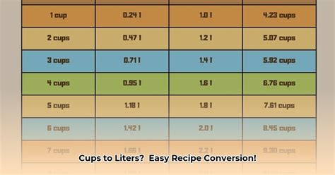 12 Cups to Liters Converter