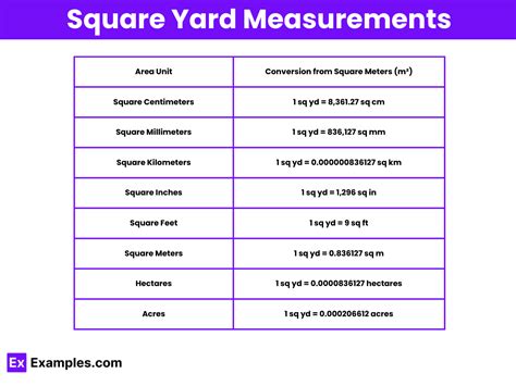 12 X 14 Is How Many Square Yards