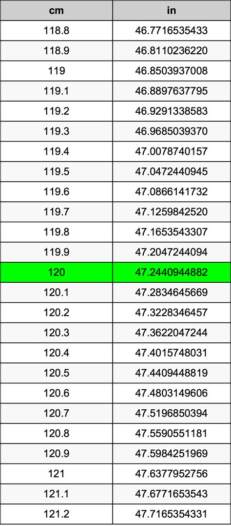 120 cm to inches conversion