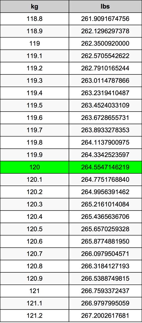 120 lbs to kg Converter