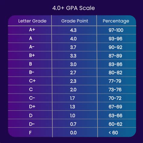 13 Fiu Gpa Calculator Shushanahherman