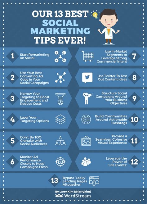 13 Ideas To Run Social Media Advertising For Business Customers Ai