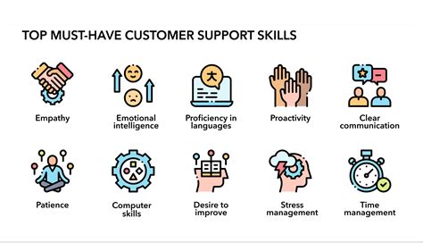 14 Customer Service Skills To Harness Self Test Cheat Sheet