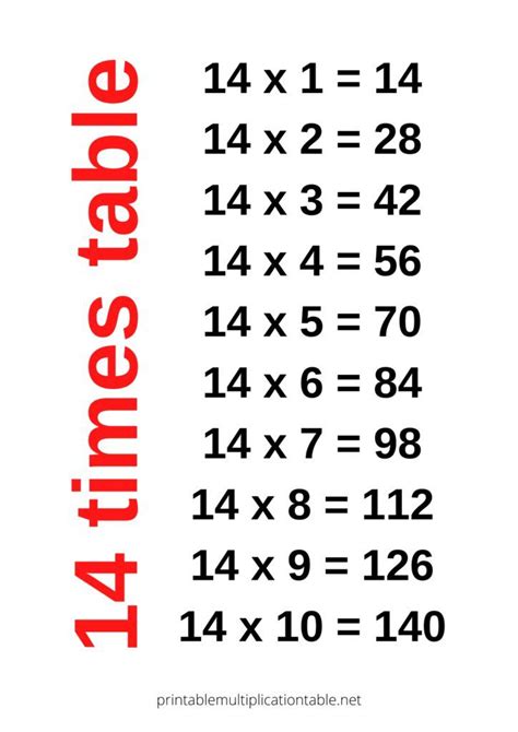 4 Times Table Secrets