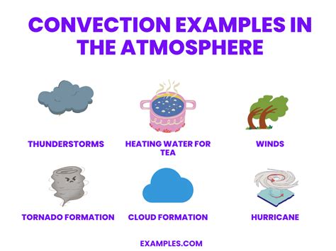 Convection Examples