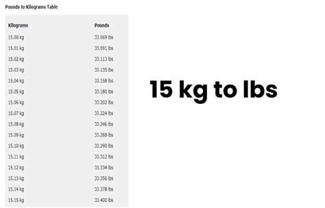15 Kilograms To Pounds The Essential Conversion Guide Alert Data