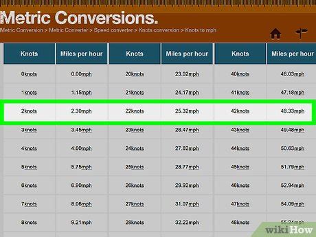 15 Knots To Miles Per Hour Conversions The Ultimate Guide Ernie