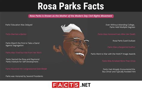 15 Rosa Parks Facts Birth Accomplishments Death More Facts Net