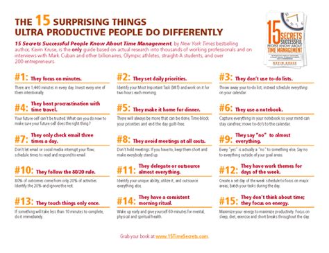 15 Secrets Successful People Know About Productivity Huffpost