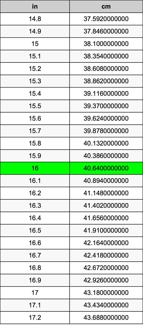 6 Ways 16 Inch in Cm