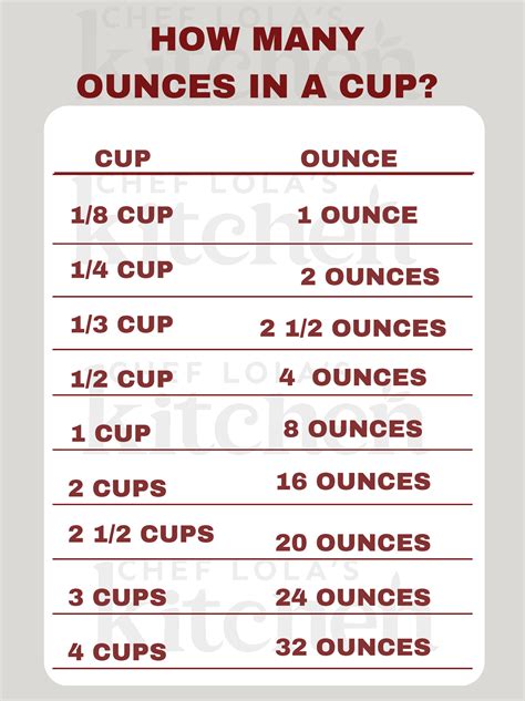 16 ounces equals cups
