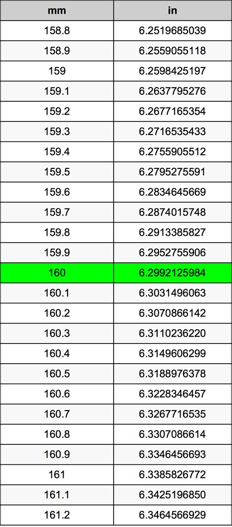 160 mm to inches conversion