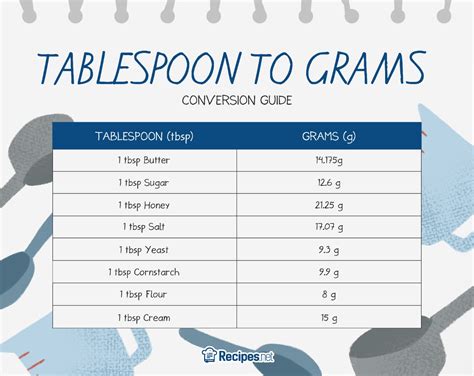 17 Grams to Tablespoons Converter