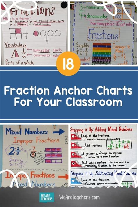 18 Fraction Anchor Charts For Your Classroom Artofit