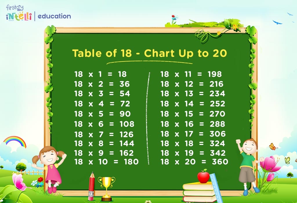 4 Times 18 Equals