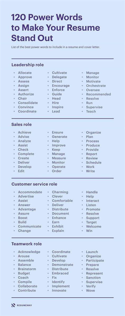 180 Resume Power Words And Action Verbs For 2024