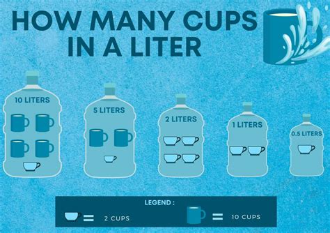 2 Liters To Cups Converter