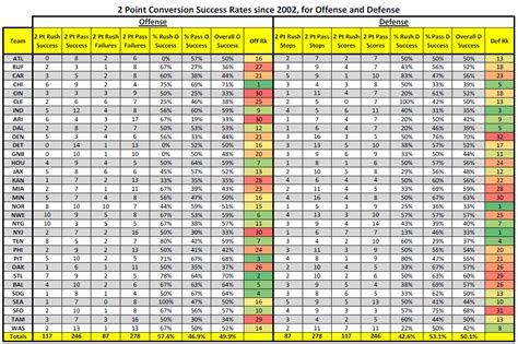 2 Point Conversion Chart 2 Point Conversion Chart