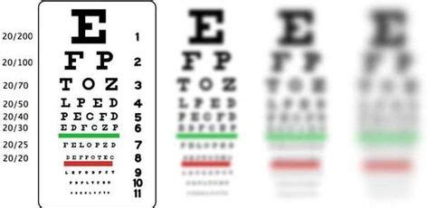 20 200 Vision Vs 20 20 Eye Heal Eye Facts Eye Chart