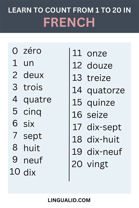 Twenty in French