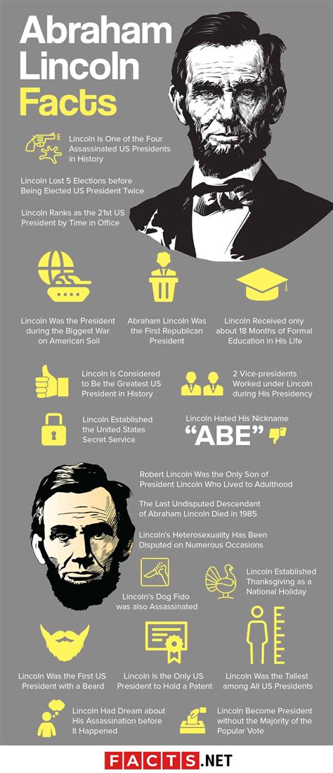 20 Interesting Facts About Abraham Lincoln For Kids