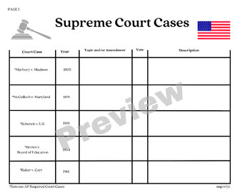 20 Landmark Us Supreme Court Cases Info Chart By Usgovfyi Tpt