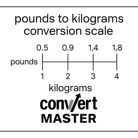 20 Lb To Kg How Much Is 20 Pounds In Kilograms Convert