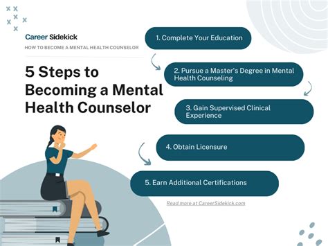 20 Mental Health Counselor Degree Tips Ultimate Career Guide