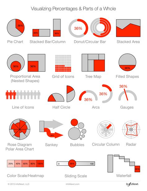 20 Ways To Visualize Percentages Infonewt Data Visualization