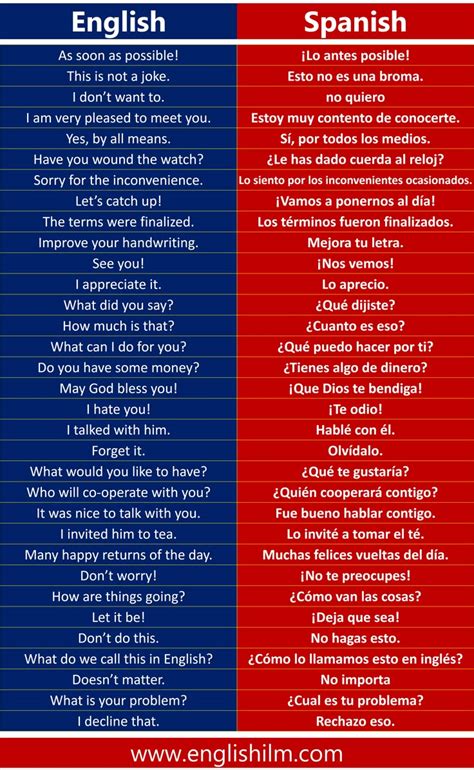 200 Daily Used English To Spanish Sentences Oraciones En Espa Ol